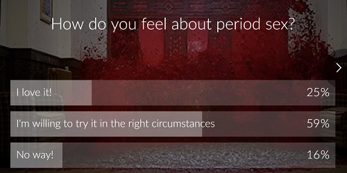 The results of the EI poll are clear - you'd be happy to try period sex if the conditions were right