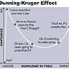 Click image for larger version. 

Name:	thumb_dunning-kruger-effect-ionce-wos-blind-8j-and-now-i-see-50246140.png 
Views:	28 
Size:	48.4 KB 
ID:	130547